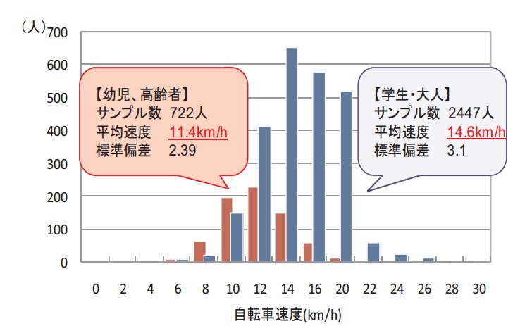 dcm パンクしない自転車 種類